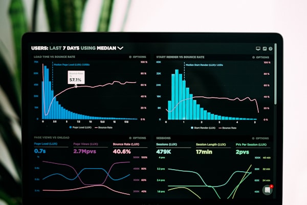 Advanced Analytics Dashboard